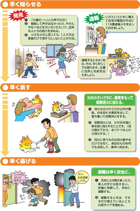 火災注意事項|火災時の安全な逃げ方とは？身を守るための方法や注。